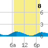 Middle Torch Key tide chart for Thursday, May 8, 2025