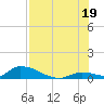 Middle Torch Key tide chart for Saturday, July 19, 2025