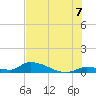 Middle Torch Key tide chart for Monday, July 7, 2025