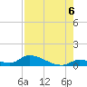 Middle Torch Key tide chart for Wednesday, August 6, 2025