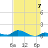 Middle Torch Key tide chart for Thursday, August 7, 2025