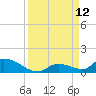 Middle Torch Key tide chart for Friday, September 12, 2025