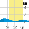 Middle Torch Key tide chart for Tuesday, September 30, 2025
