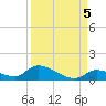 Middle Torch Key tide chart for Friday, September 5, 2025