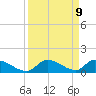 Middle Torch Key tide chart for Tuesday, September 9, 2025