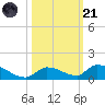 Middle Torch Key tide chart for Tuesday, October 21, 2025