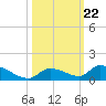 Middle Torch Key tide chart for Wednesday, October 22, 2025