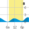 Middle Torch Key tide chart for Wednesday, October 8, 2025