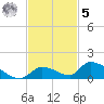 Middle Torch Key tide chart for Wednesday, November 5, 2025