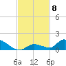 Middle Torch Key tide chart for Saturday, November 8, 2025
