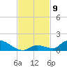 Middle Torch Key tide chart for Sunday, November 9, 2025