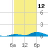 Middle Torch Key tide chart for Thursday, February 12, 2026