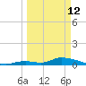 Middle Torch Key tide chart for Thursday, March 12, 2026