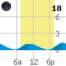 Middle Torch Key tide chart for Wednesday, March 18, 2026