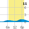 Middle Torch Key tide chart for Saturday, April 11, 2026