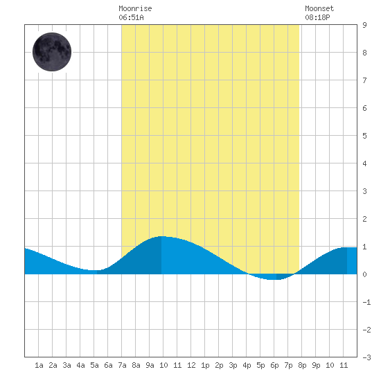 Middle Torch Key tide chart for Friday, April 17, 2026