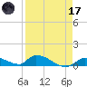 Middle Torch Key tide chart for Friday, April 17, 2026