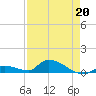 Middle Torch Key tide chart for Monday, April 20, 2026