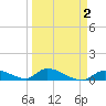 Middle Torch Key tide chart for Thursday, April 2, 2026