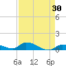 Middle Torch Key tide chart for Thursday, April 30, 2026