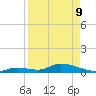 Middle Torch Key tide chart for Thursday, April 9, 2026