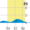 Middle Torch Key tide chart for Thursday, May 21, 2026