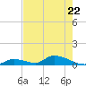 Middle Torch Key tide chart for Friday, May 22, 2026