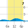 Middle Torch Key tide chart for Thursday, May 7, 2026