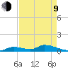 Middle Torch Key tide chart for Saturday, May 9, 2026