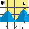 north, Middleton Island tide chart for Wednesday, July 6, 2022