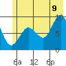 north, Middleton Island tide chart for Saturday, July 9, 2022
