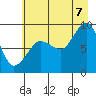 north, Middleton Island tide chart for Sunday, August 7, 2022