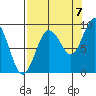 north, Middleton Island tide chart for Wednesday, September 7, 2022