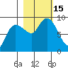 north, Middleton Island tide chart for Saturday, October 15, 2022