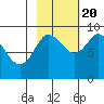 north, Middleton Island tide chart for Thursday, October 20, 2022