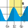 north, Middleton Island tide chart for Thursday, October 6, 2022