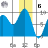 north, Middleton Island tide chart for Friday, January 6, 2023