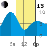 north, Middleton Island tide chart for Monday, February 13, 2023