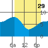 north, Middleton Island tide chart for Wednesday, March 29, 2023