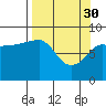 north, Middleton Island tide chart for Thursday, March 30, 2023