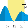 north, Middleton Island tide chart for Tuesday, April 11, 2023