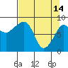 north, Middleton Island tide chart for Friday, April 14, 2023