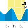 north, Middleton Island tide chart for Saturday, April 15, 2023