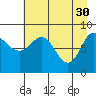 north, Middleton Island tide chart for Sunday, April 30, 2023
