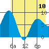 north, Middleton Island tide chart for Wednesday, May 10, 2023