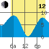 north, Middleton Island tide chart for Friday, May 12, 2023