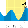 north, Middleton Island tide chart for Sunday, May 14, 2023