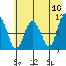 north, Middleton Island tide chart for Tuesday, May 16, 2023