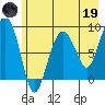 north, Middleton Island tide chart for Friday, May 19, 2023