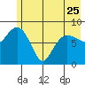 north, Middleton Island tide chart for Thursday, May 25, 2023